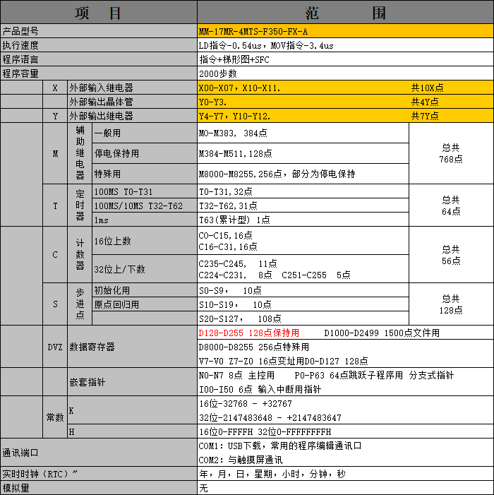 中達(dá)優(yōu)控